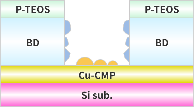 Sample structure