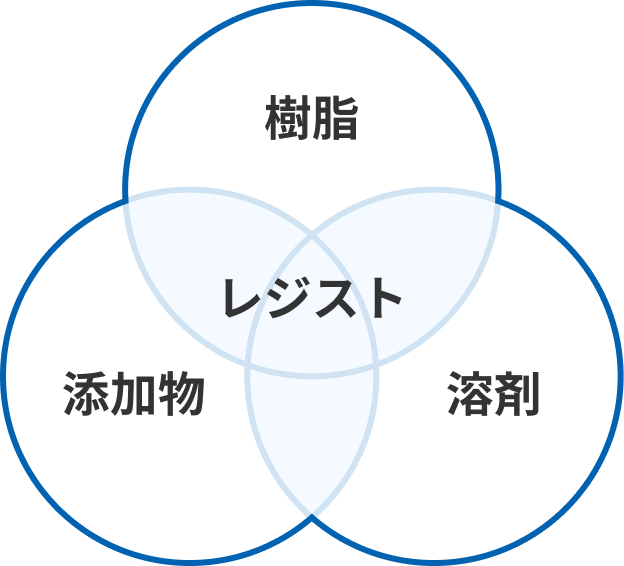 フォトレジスト構成図