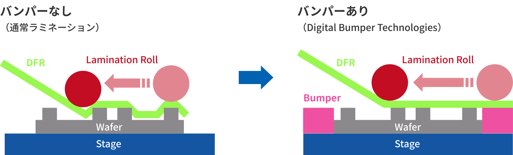 バンパーあり・なしの比較