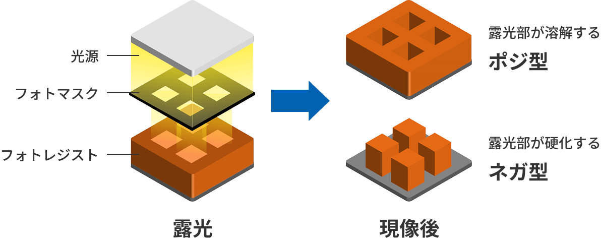 フォトレジスト工程図
