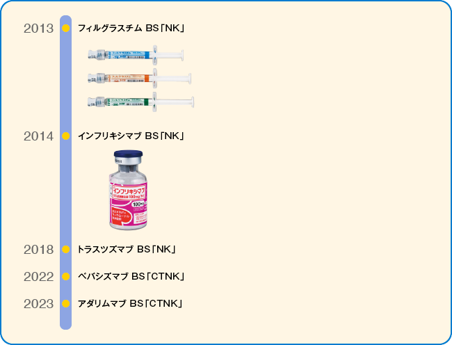 医薬品