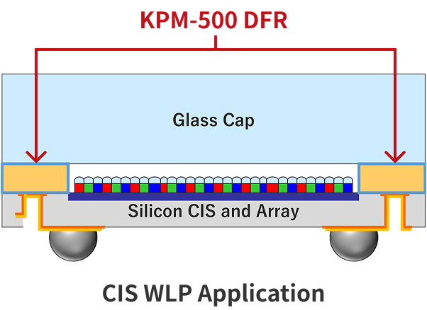 Key Features of KPM-500 DFR