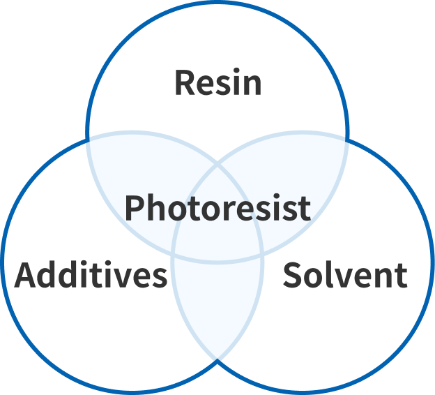 Photoresist composition diagram
