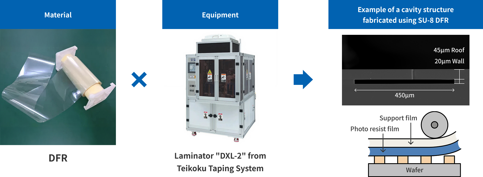 DFR manufacturing process