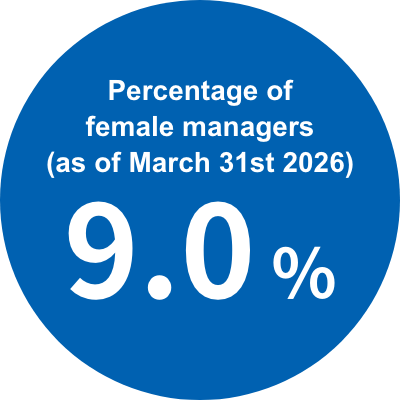 Promotion of Enhanced Roles for Women