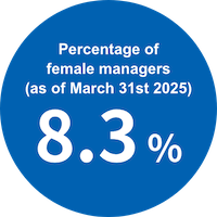 Promotion of Enhanced Roles for Women