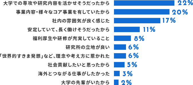 入社理由