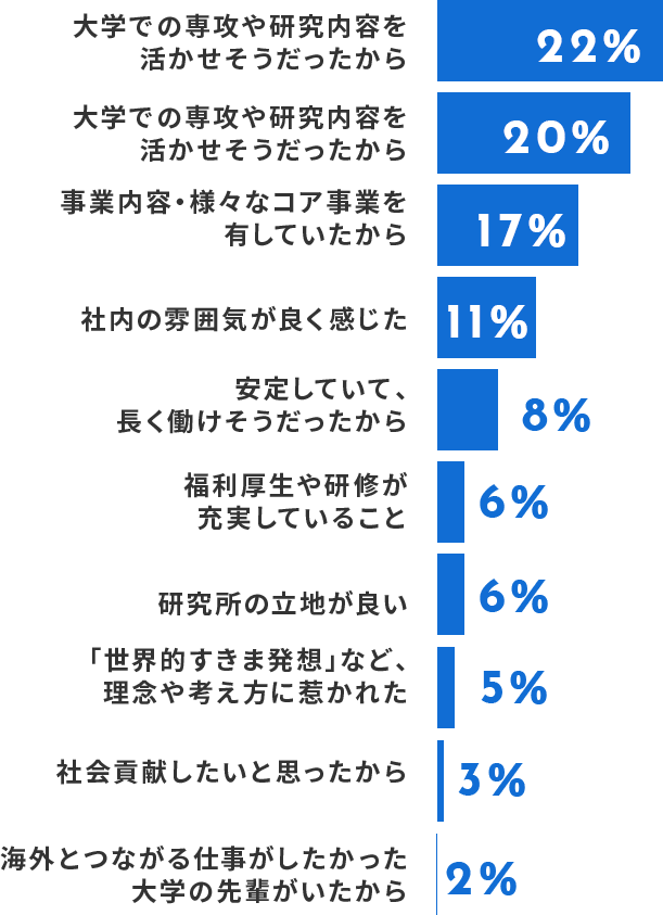 入社理由