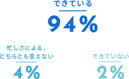 仕事とプライベートの両立はできていますか？