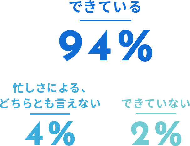 仕事とプライベートの両立はできていますか？