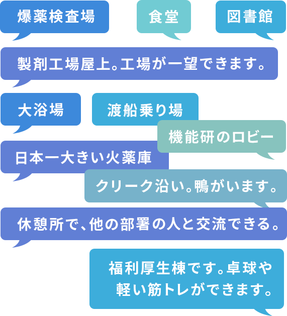 社内のコミュニケーションは取りやすいですか？