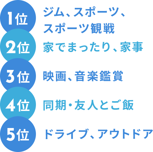 社内のコミュニケーションは取りやすいですか？