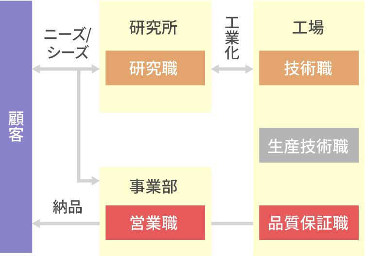 フロー図