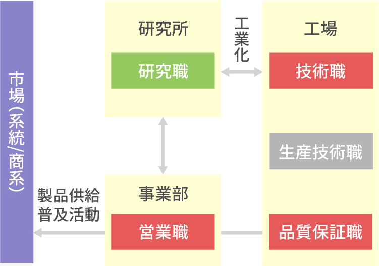 フロー図