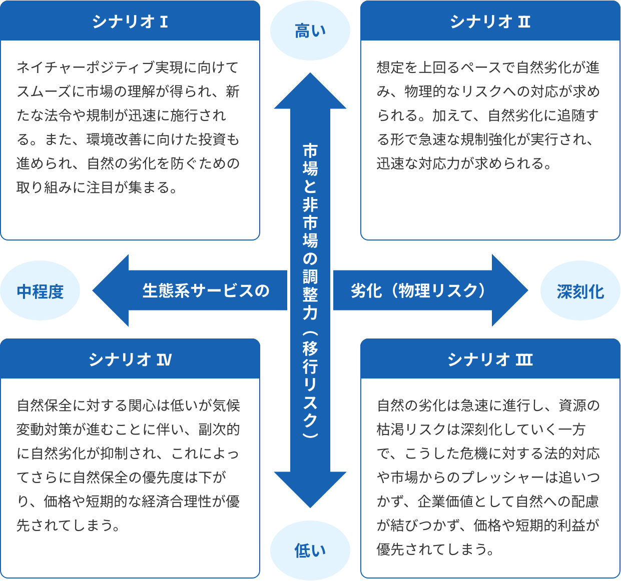 シナリオイメージ