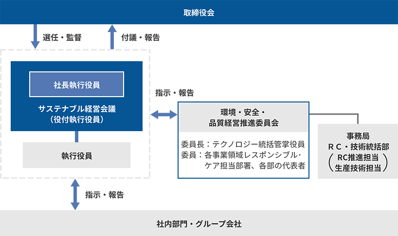 体制