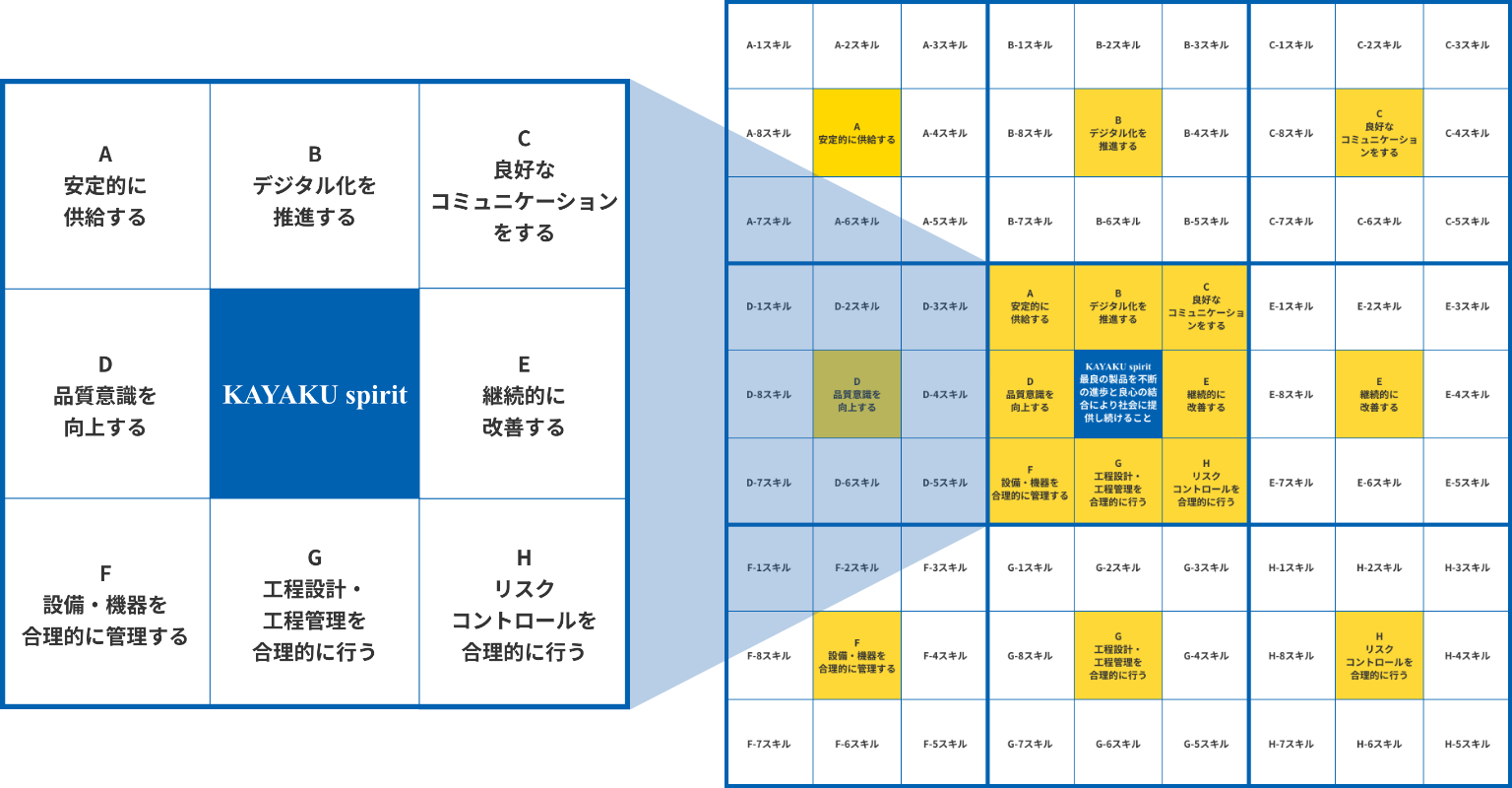 品質マンダラート
