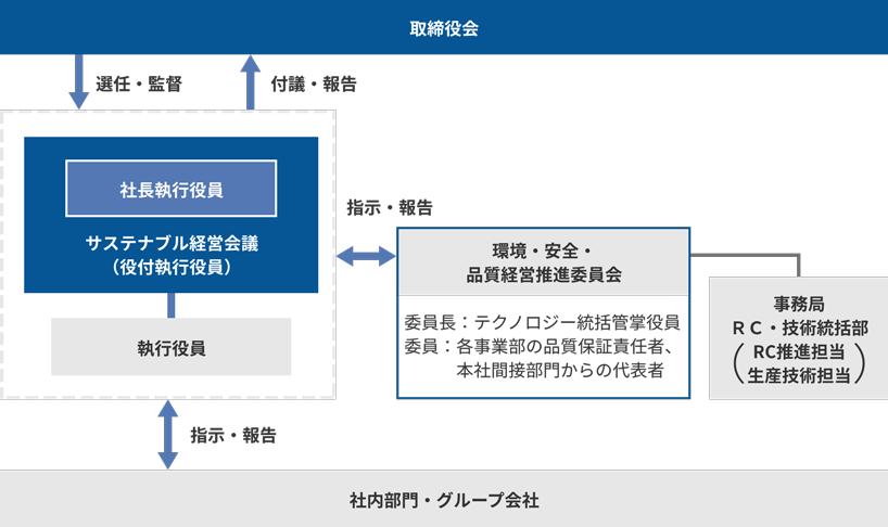 体制