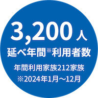 あすなろの家 延べ年間利用者数